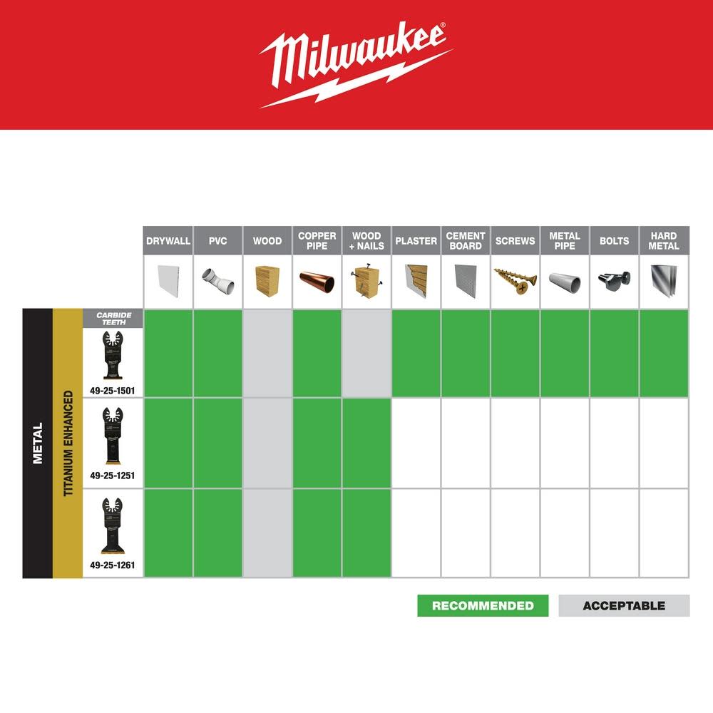 Milwaukee OPEN-LOK 1-1/8″ TITANIUM ENHANCED BI-METAL METAL BLADE 1PK - Ascmtools