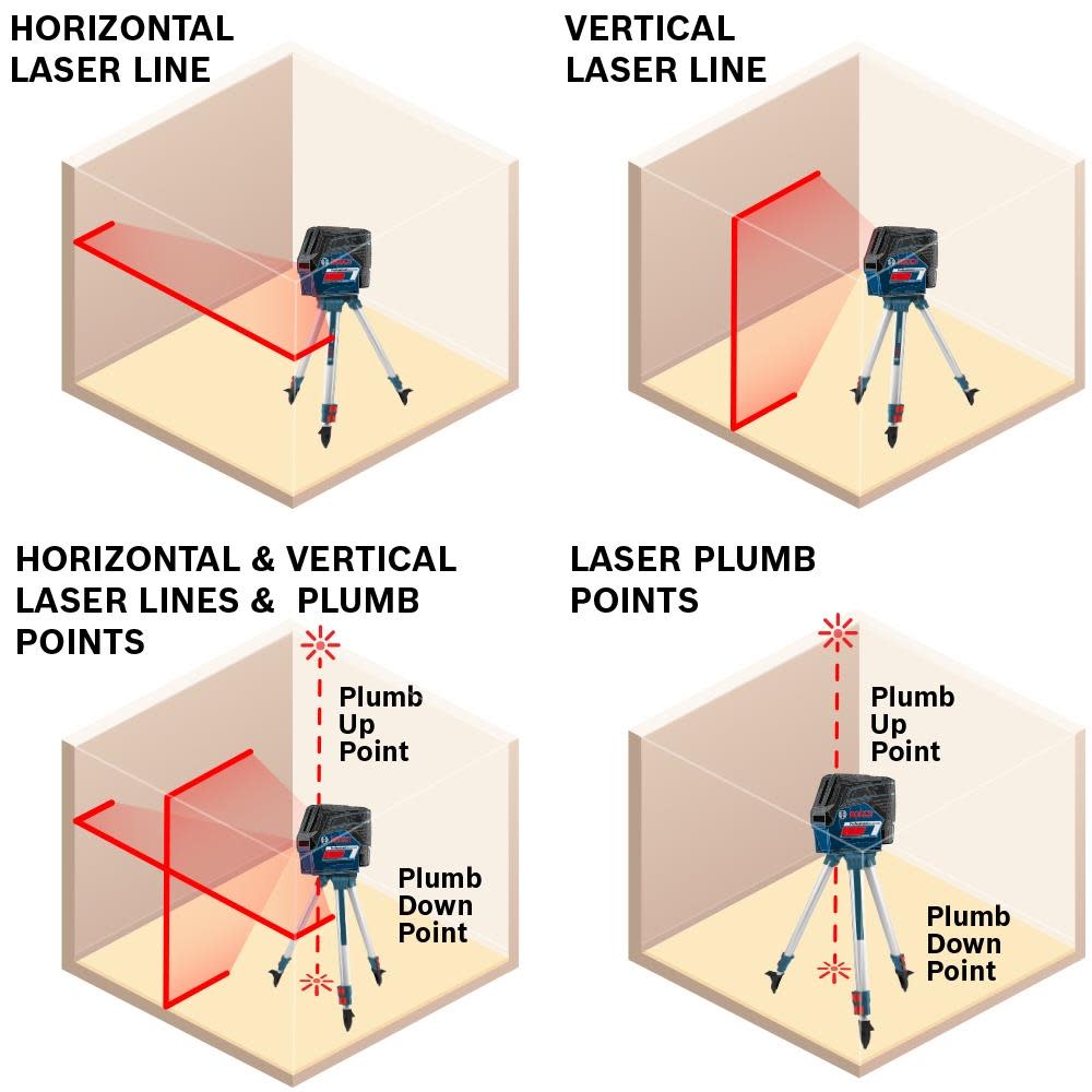 Bosch 12V Max Connected Cross-Line Laser with Plumb Points - Ascmtools