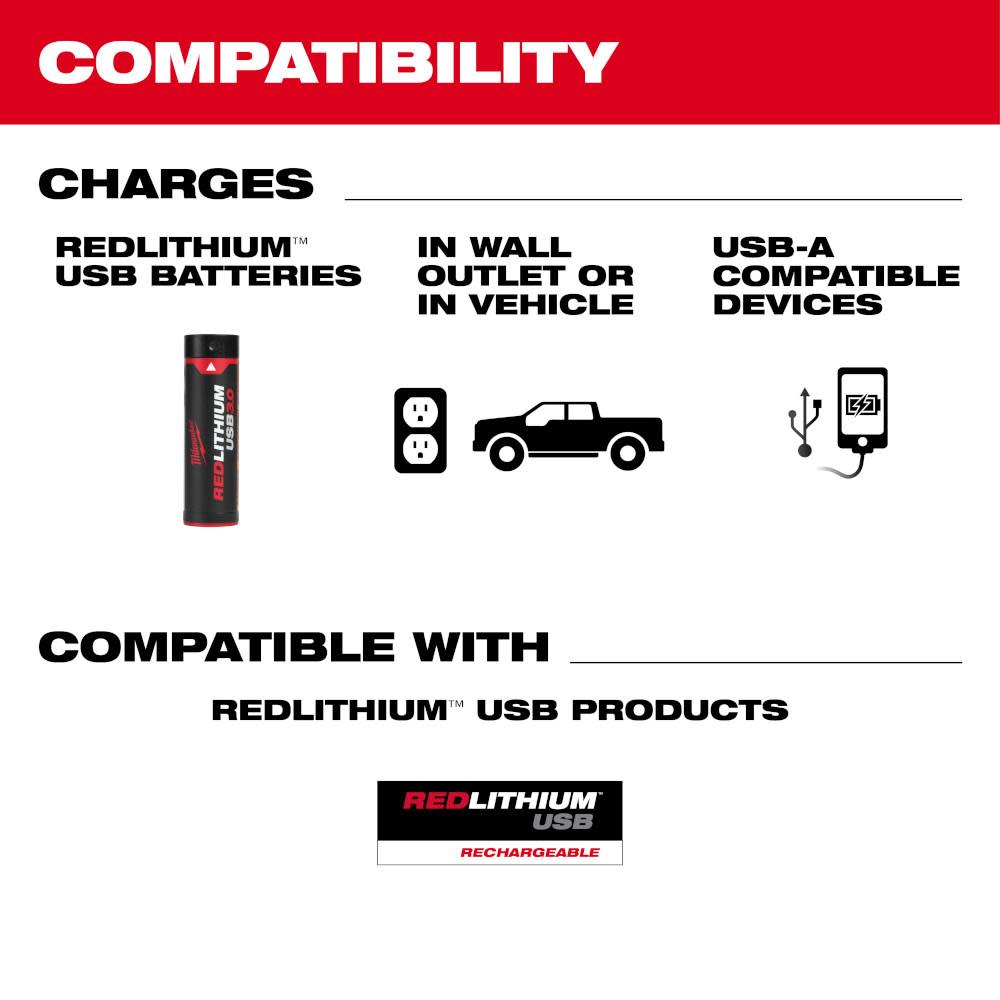 Milwaukee REDLITHIUM USB Charger and Portable Power Source Kit - Ascmtools