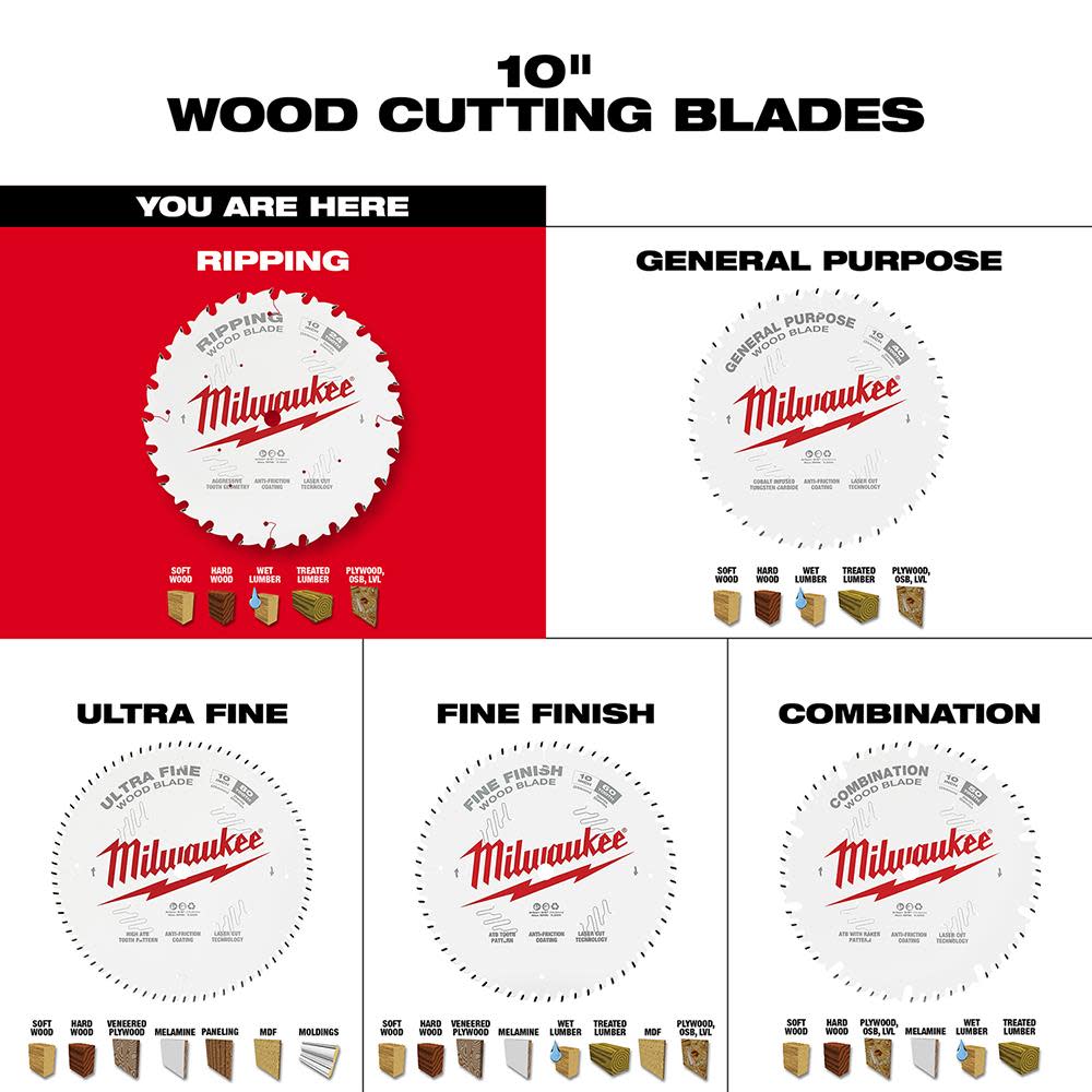 Milwaukee 10 in. 24T Ripping Circular Saw Blade - Ascmtools