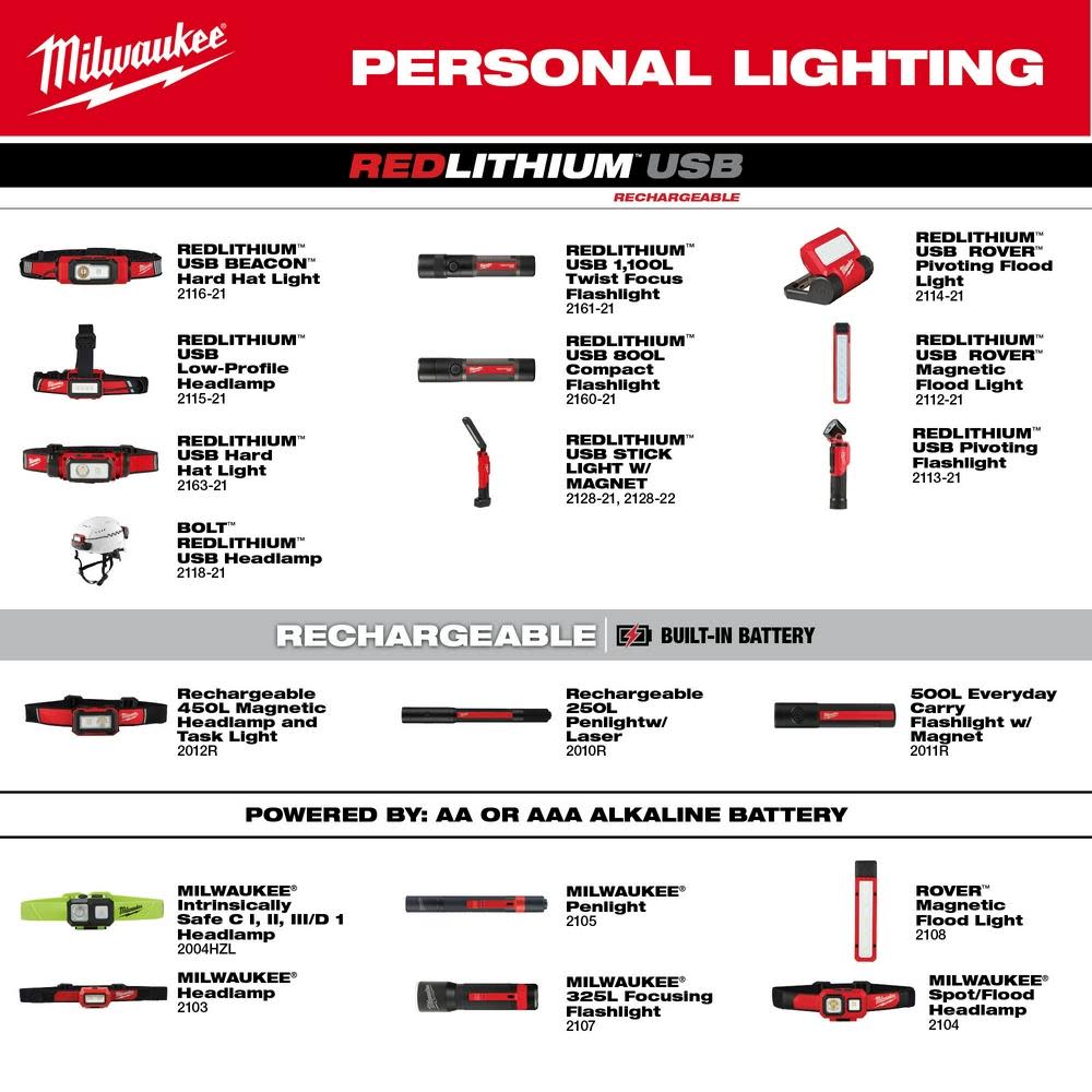 Milwaukee REDLTHIUM USB Hard Hat Headlamp - Ascmtools
