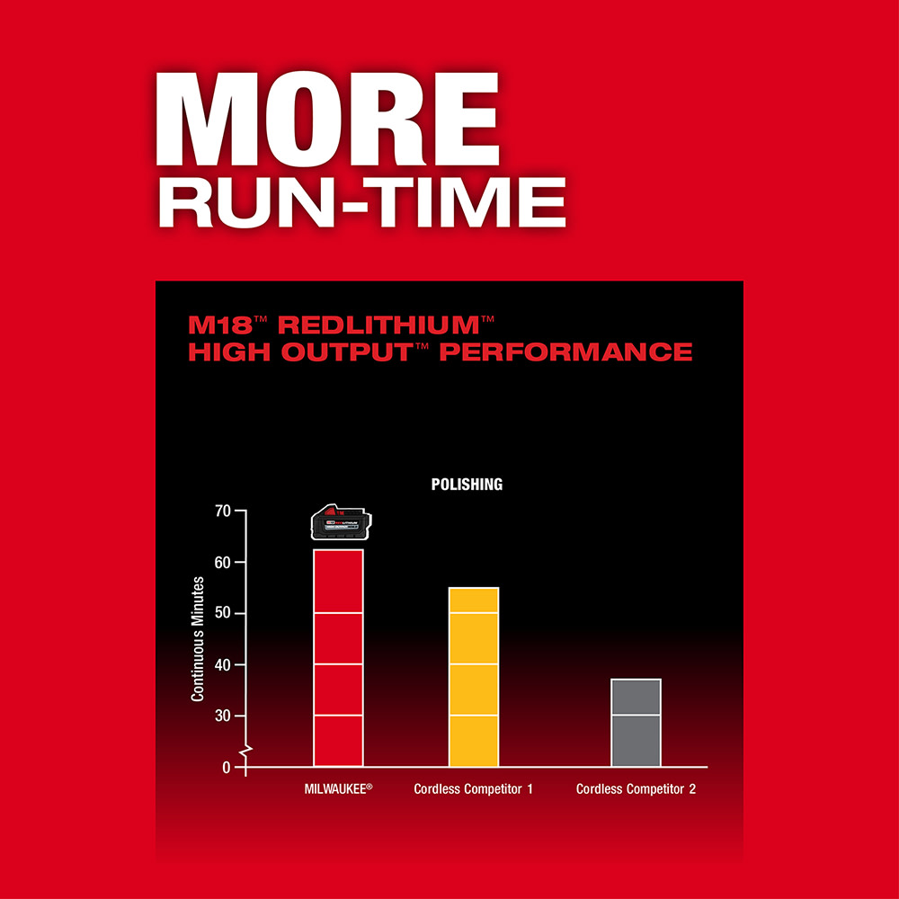 Milwaukee M18 FUEL 15mm Random Orbital Polisher Kit - Ascmtools