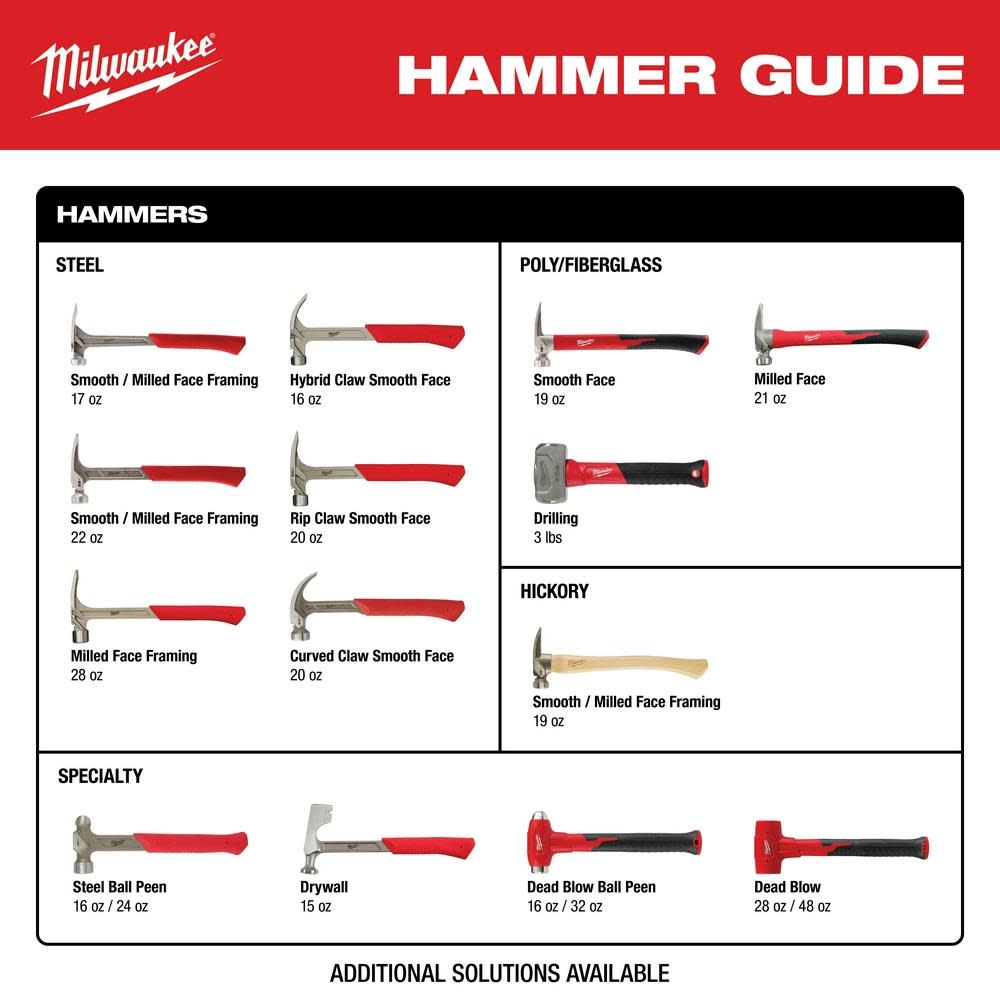 Milwaukee 28oz Milled Face Framing Hammer - Ascmtools