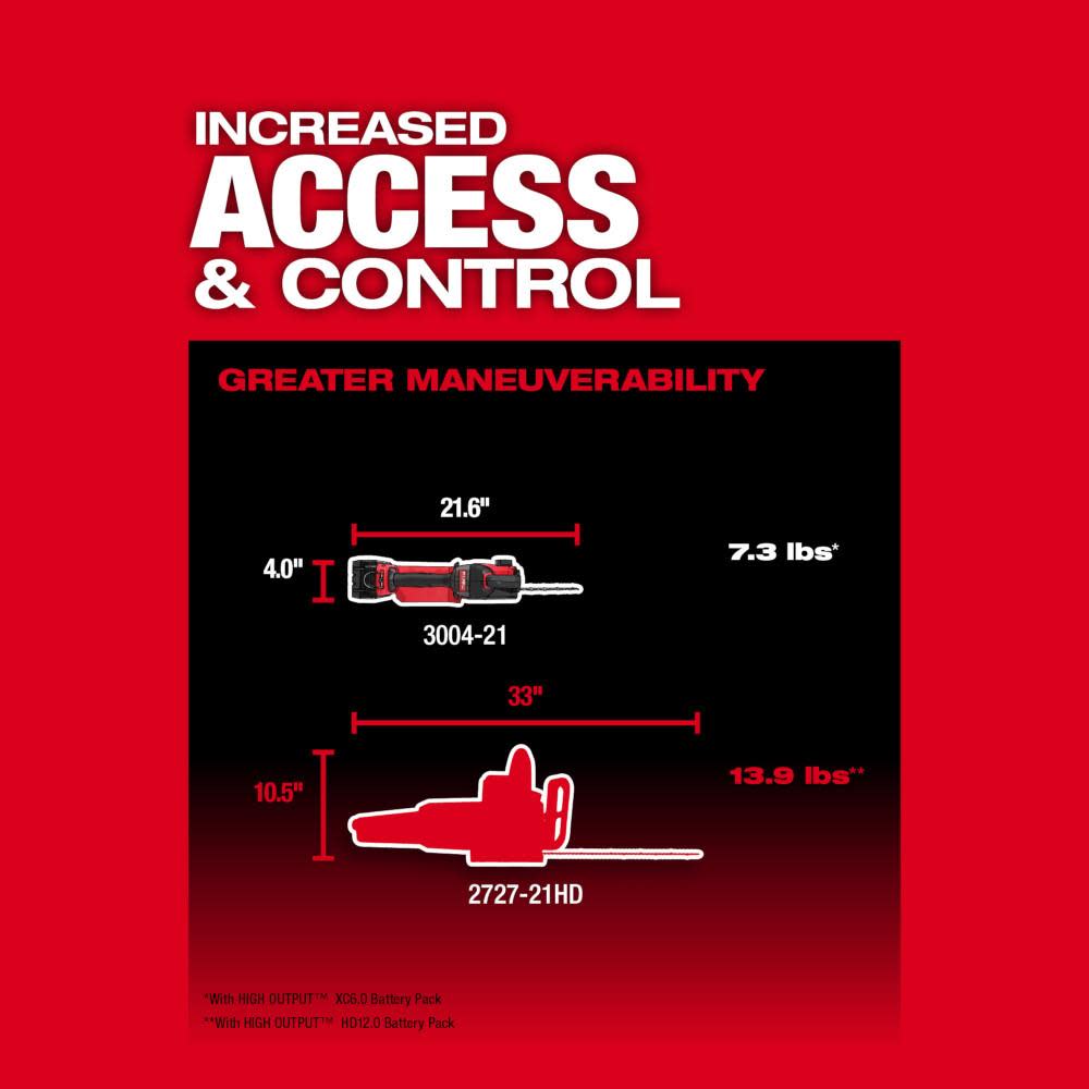 Milwaukee M18 FUEL Hatchet 8″ Pruning Saw Kit Bundle - Ascmtools