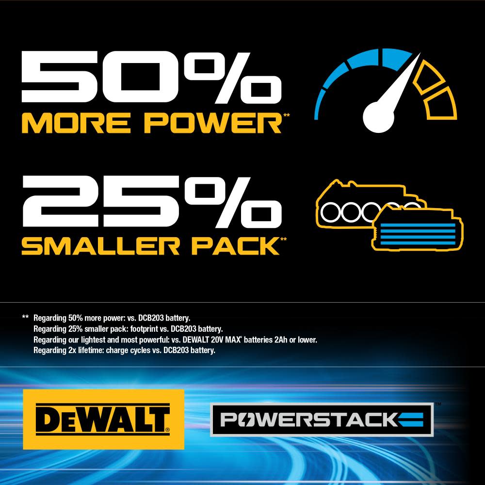 DEWALT 20V Max Impact Driver Kit with POWERSTACK Battery - Ascmtools