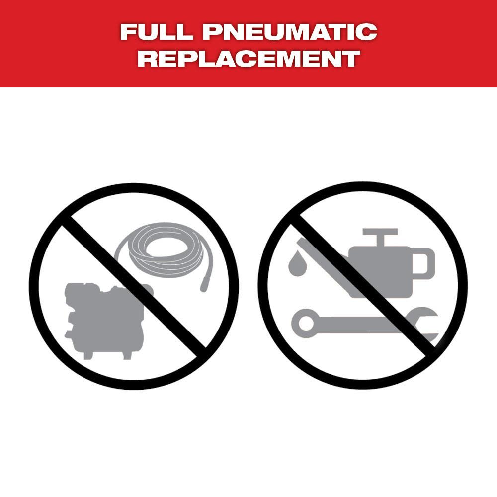 Milwaukee M18 FUEL 15 Gauge Finish Nailer Kit - Ascmtools