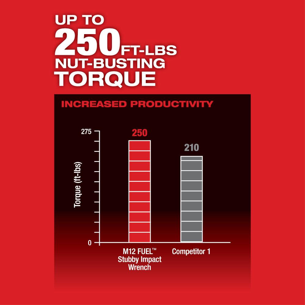 Milwaukee M12 FUEL Stubby 1/2 in. Impact Wrench - Ascmtools