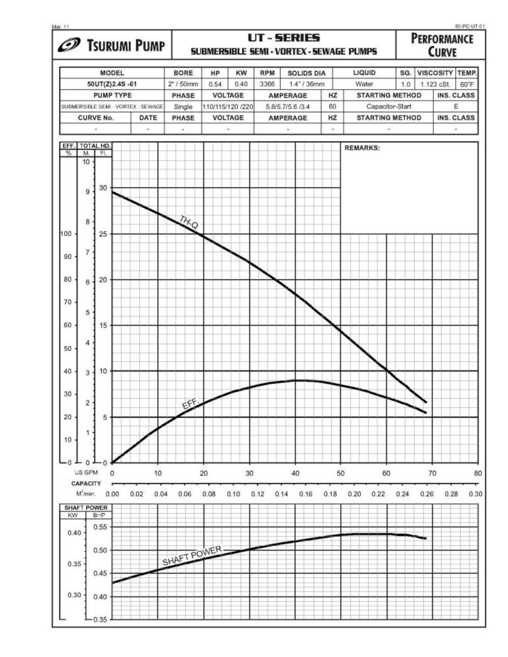 Tsurumi Electric Submersible Pump - Ascmtools
