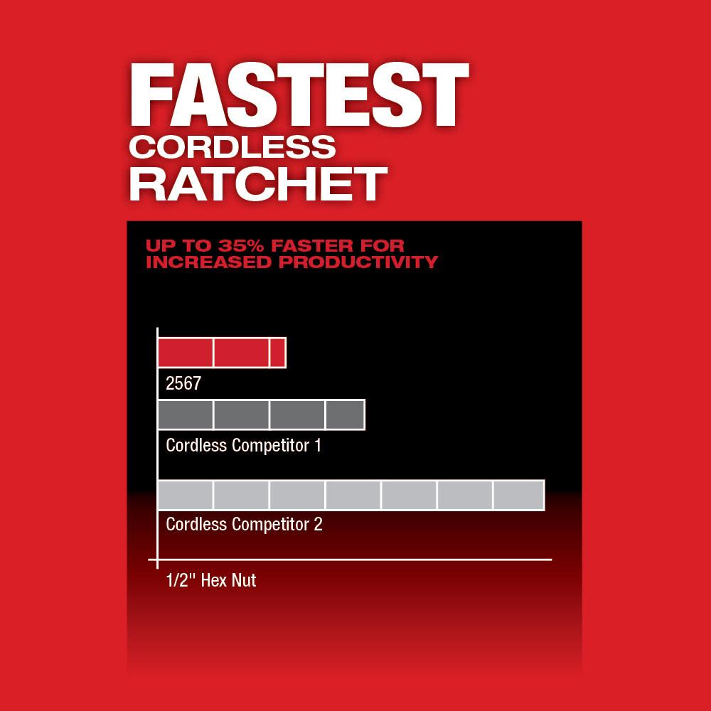 Milwaukee M12 FUEL 3/8″ High Speed Ratchet Bare Tool - Ascmtools