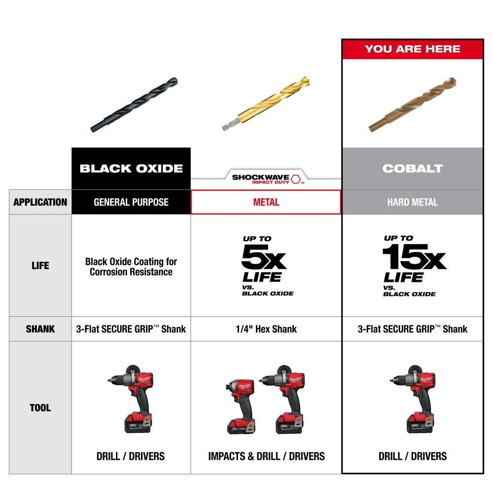 Milwaukee 23 Piece RED HELIX Cobalt Drill Bit Set - Ascmtools