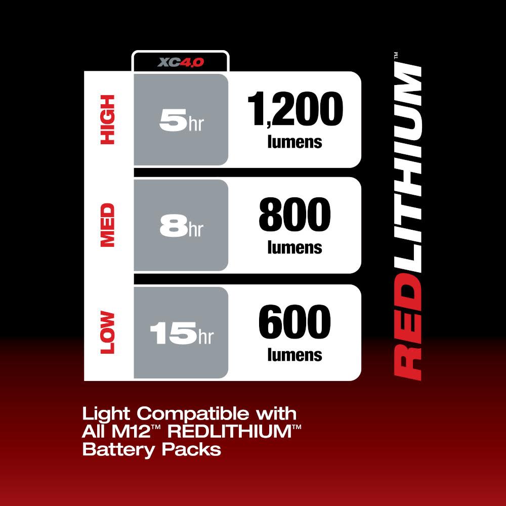 Milwaukee M12 Underbody Light - Ascmtools