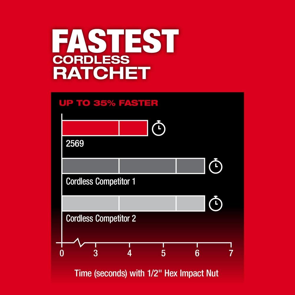 Milwaukee M12 FUEL 3/8″ Extended Reach High Speed Ratchet Kit - Ascmtools