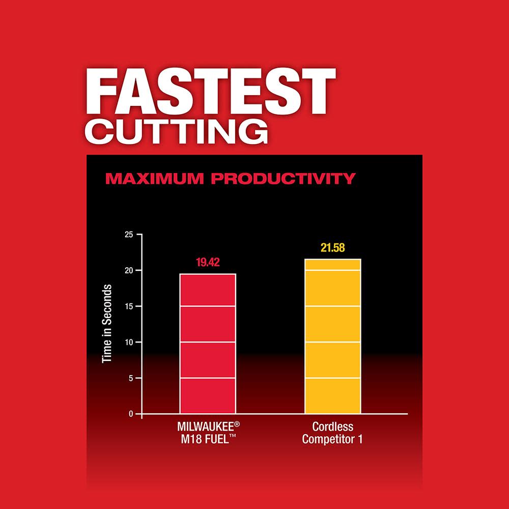 Milwaukee M18 FUEL Compact Band Saw (Bare Tool) - Ascmtools