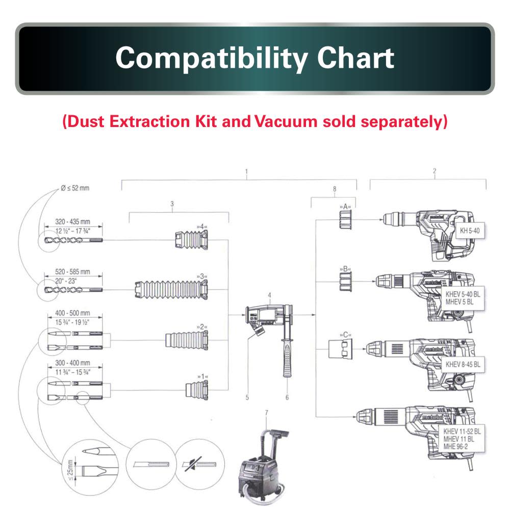 Metabo 1-9/16″ SDS-MAX Rotary Hammer - Ascmtools