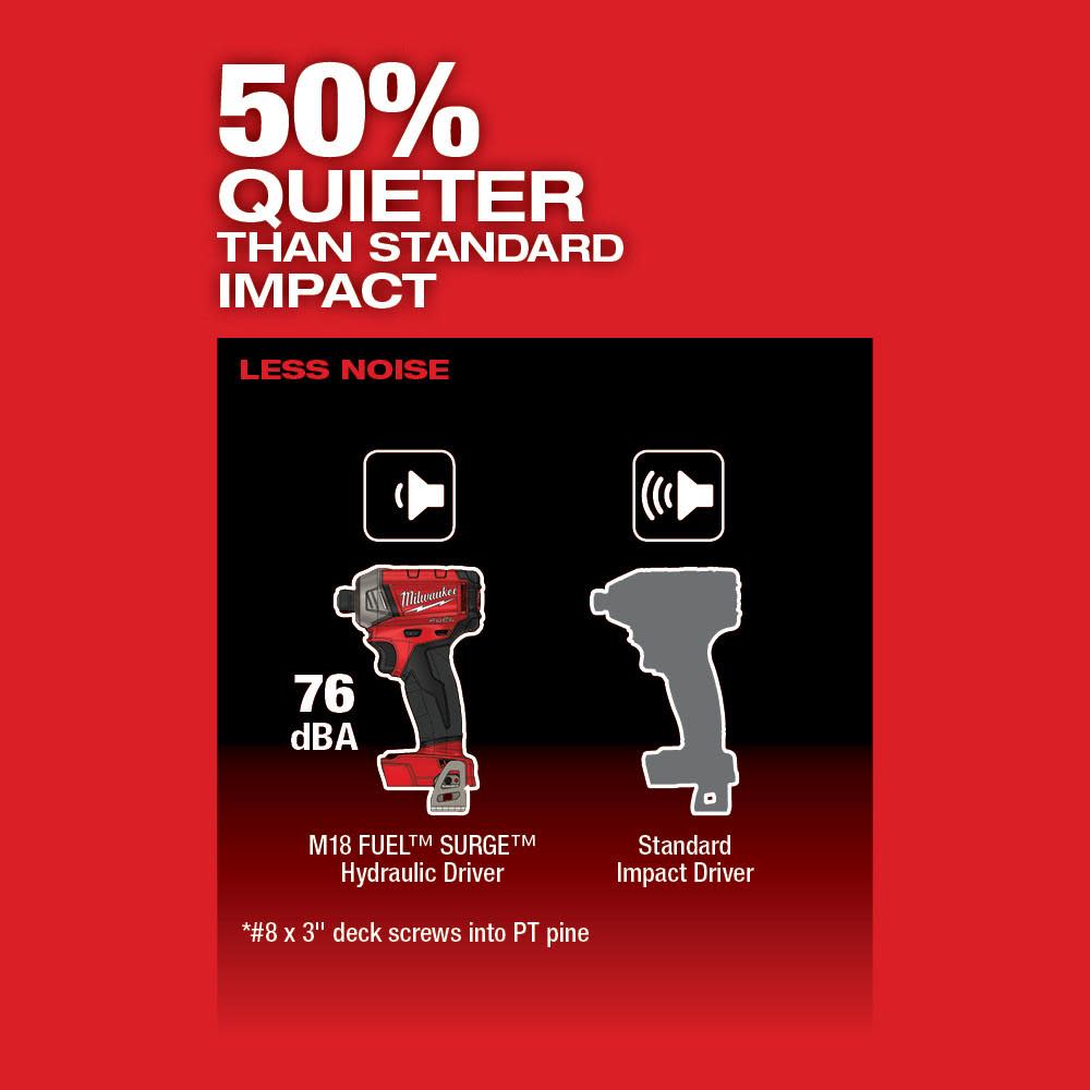 Milwaukee M18 FUEL SURGE 1/4 in. Hex Hydraulic Driver - Ascmtools