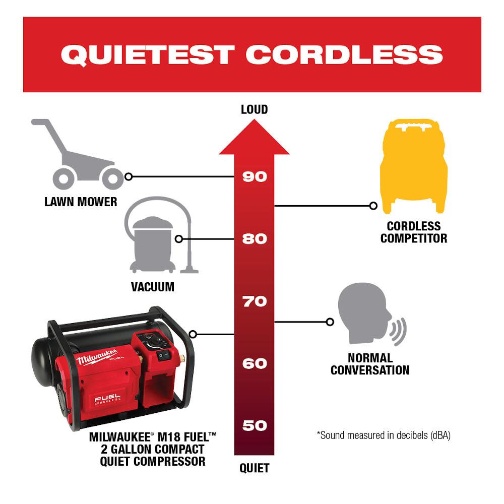 Milwaukee M18 FUEL Air Compressor 2 Gallon Reconditioned Bare Tool - Ascmtools