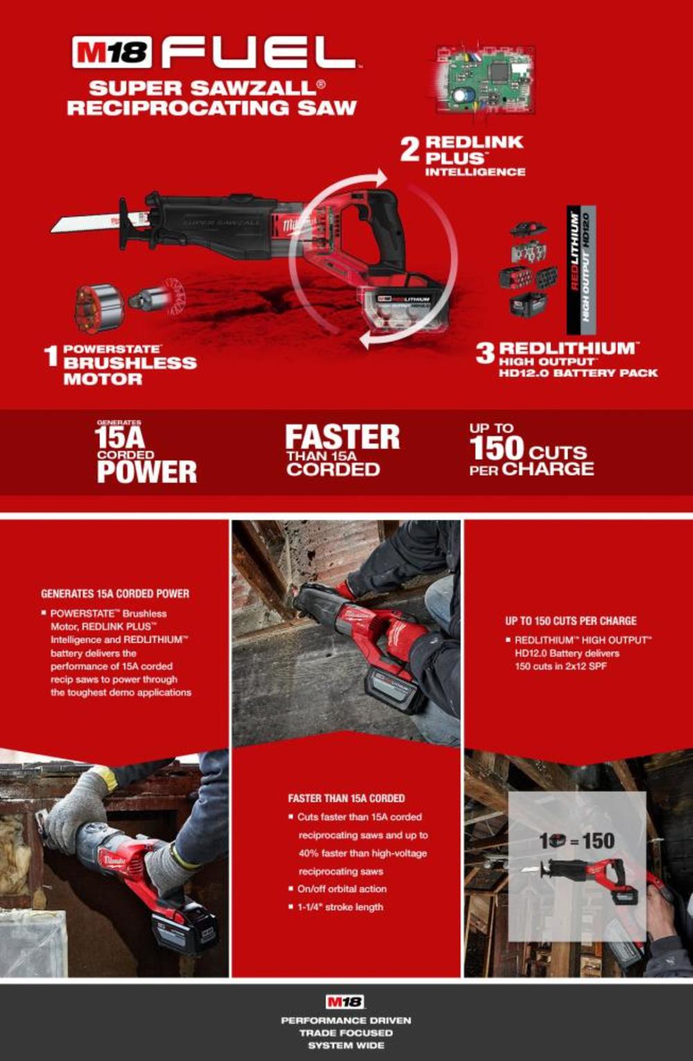 Milwaukee M18 FUEL SUPER SAWZALL Kit - Ascmtools