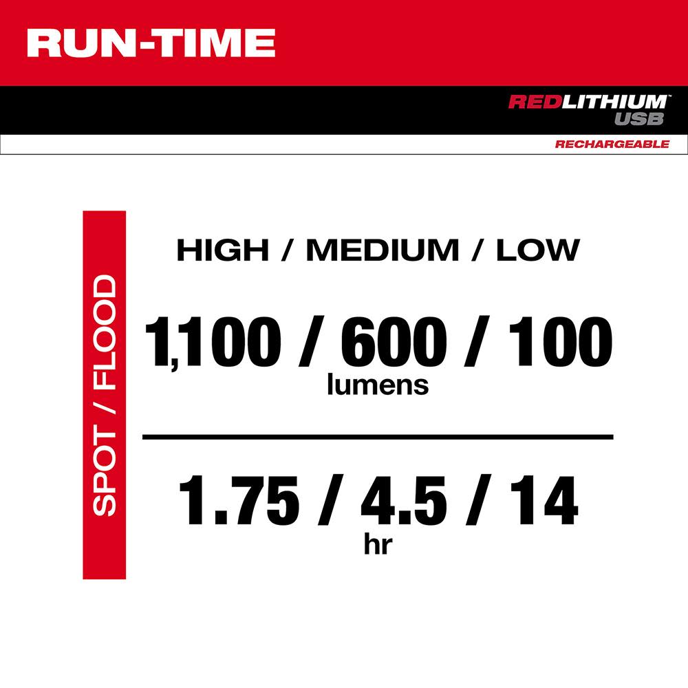 Milwaukee USB Rechargeable 1100L Twist Focus Flashlight - Ascmtools