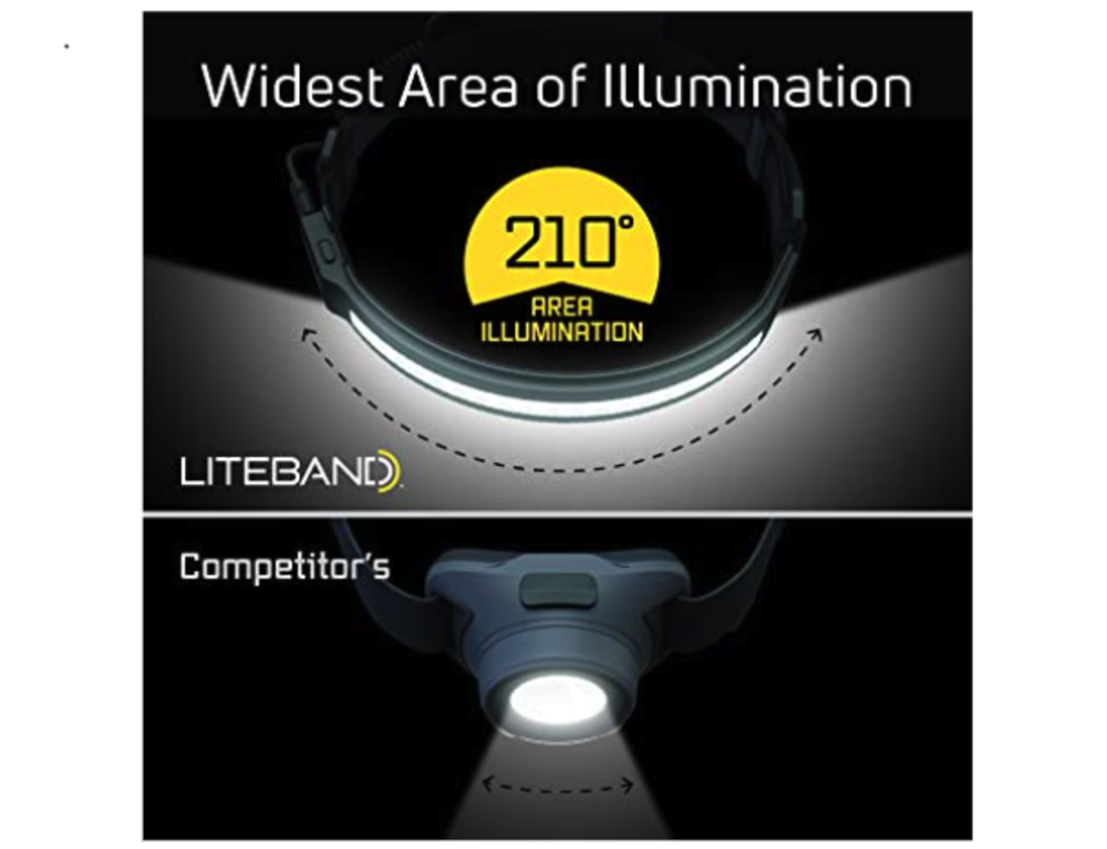 Liteband Activ 520 Headlamp 520 Lumens Night - Ascmtools