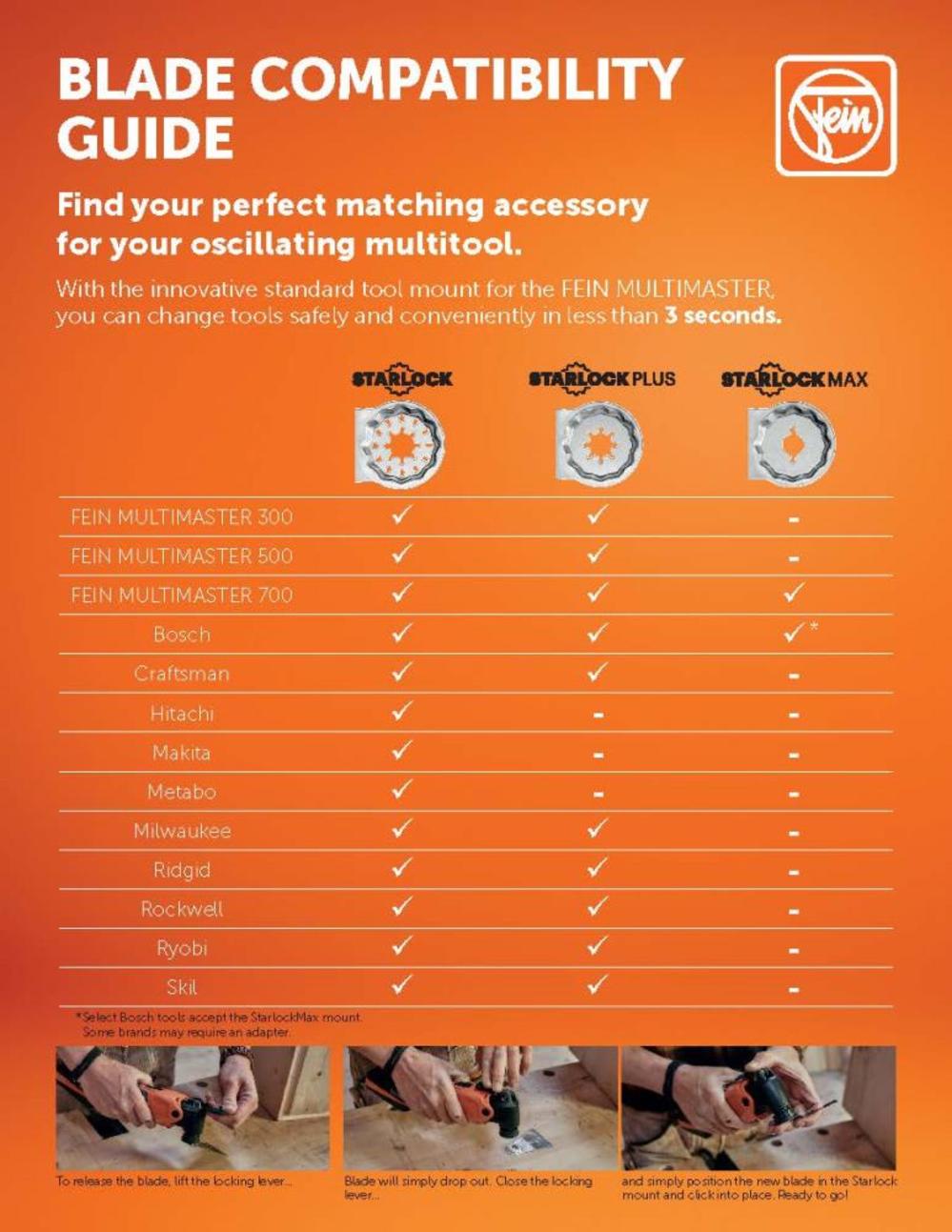 Fein Best of Starlock SANDING Kit for Oscillating Multi-Tools - Ascmtools