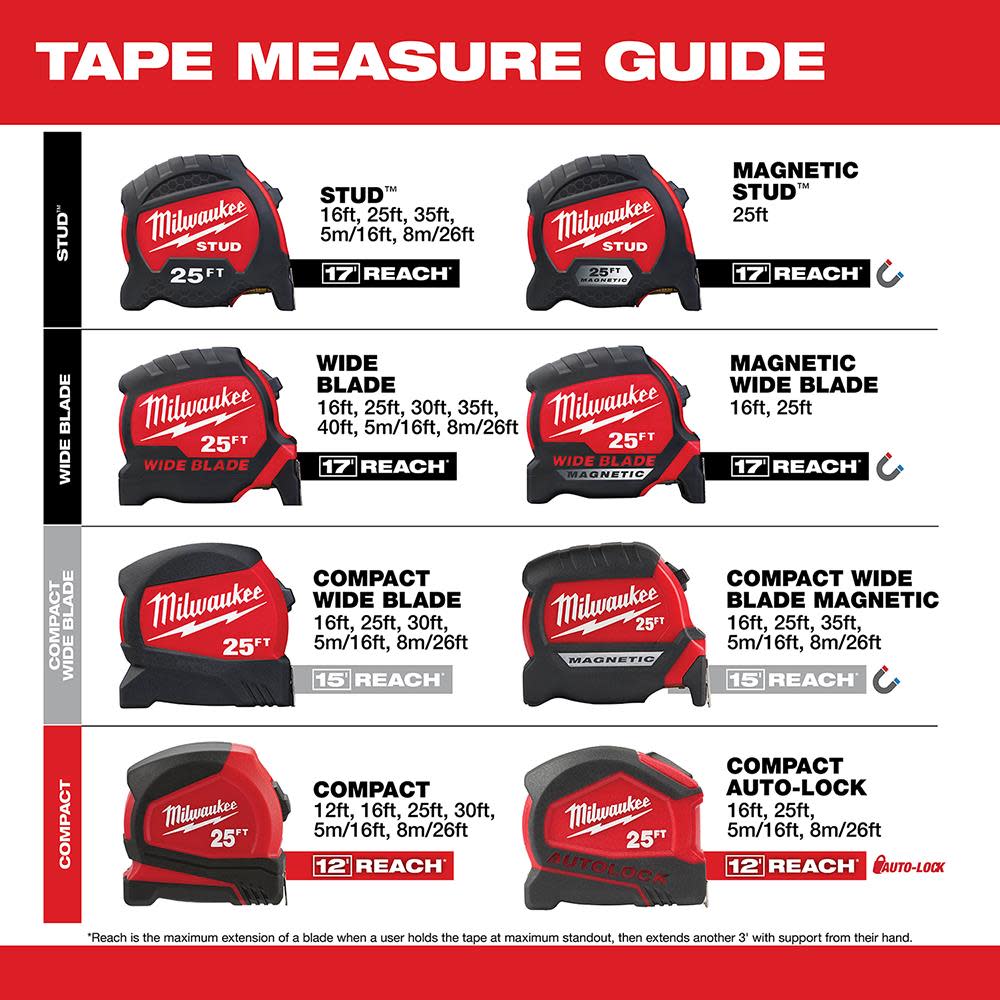 Milwaukee 8M/26Ft Compact Magnetic Tape Measure - Ascmtools