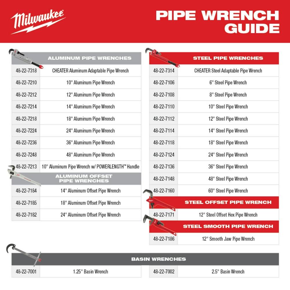 Milwaukee CHEATER Pipe Wrench Aluminum Offset Adaptable - Ascmtools
