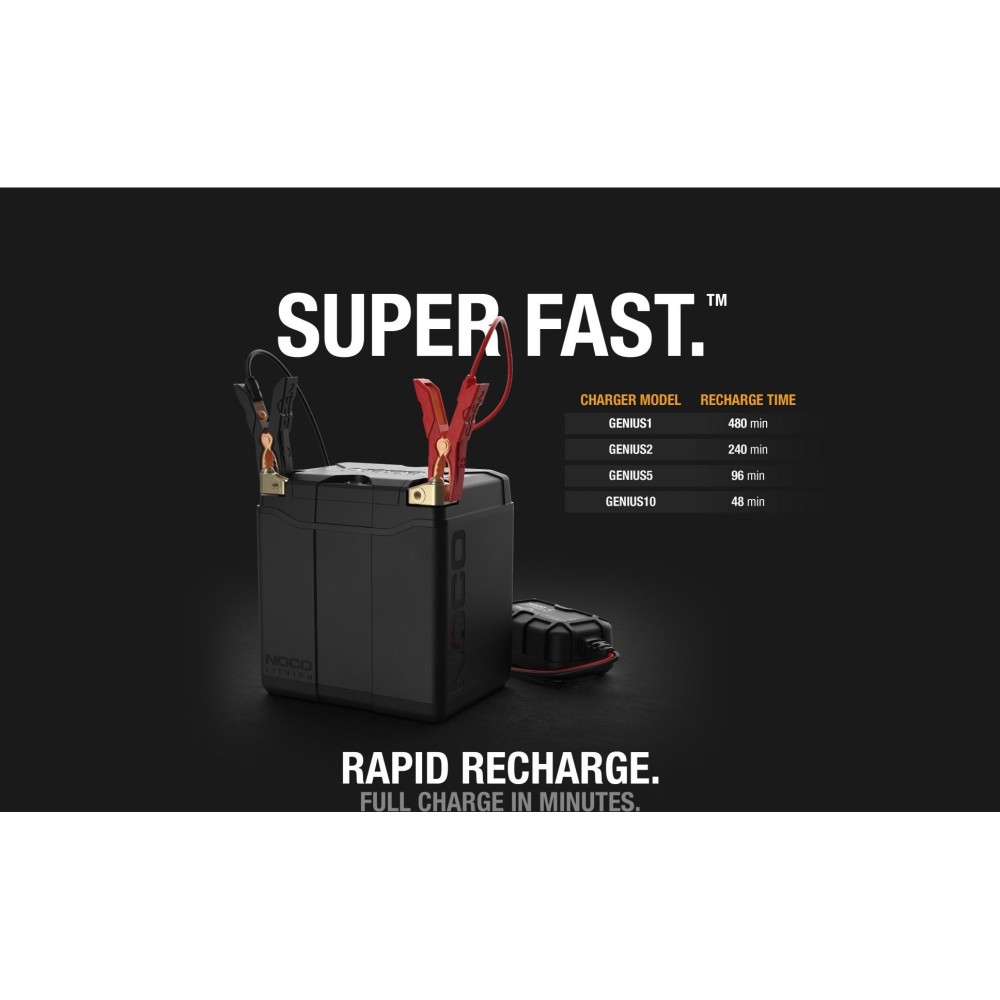 Noco 12V 700A 8Ah Lithium Powersport Battery - Ascmtools