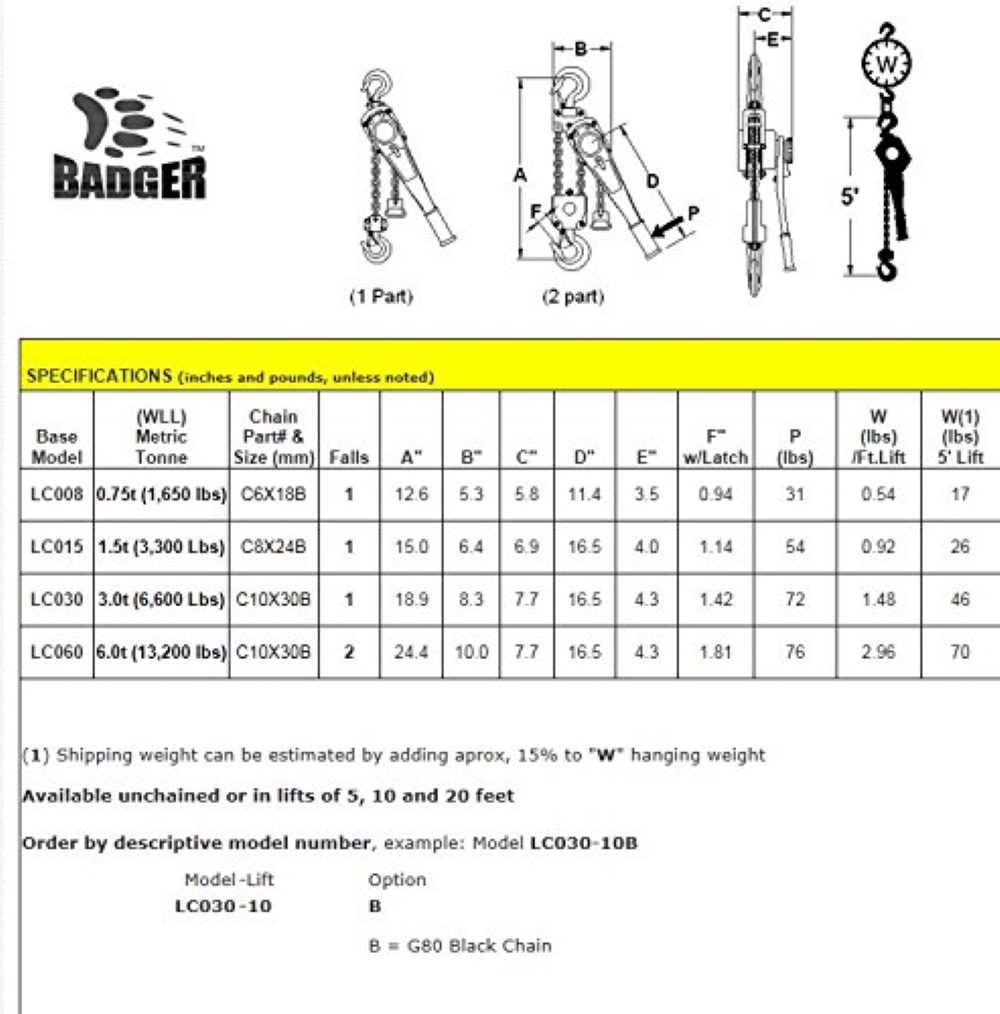 All Material Handling 1.5 Ton 20′ Lever Hoist with Black Chain - Ascmtools