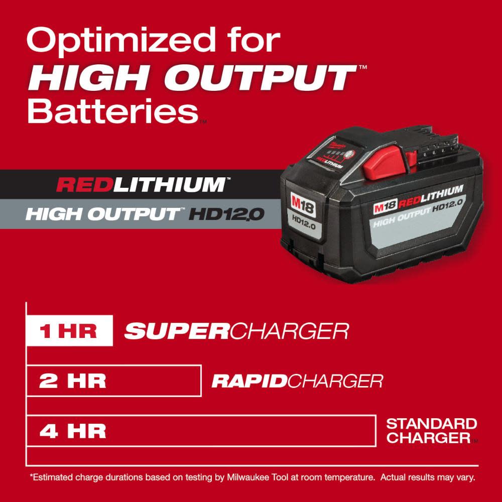 Milwaukee M18 & M12 Super Charger - Ascmtools