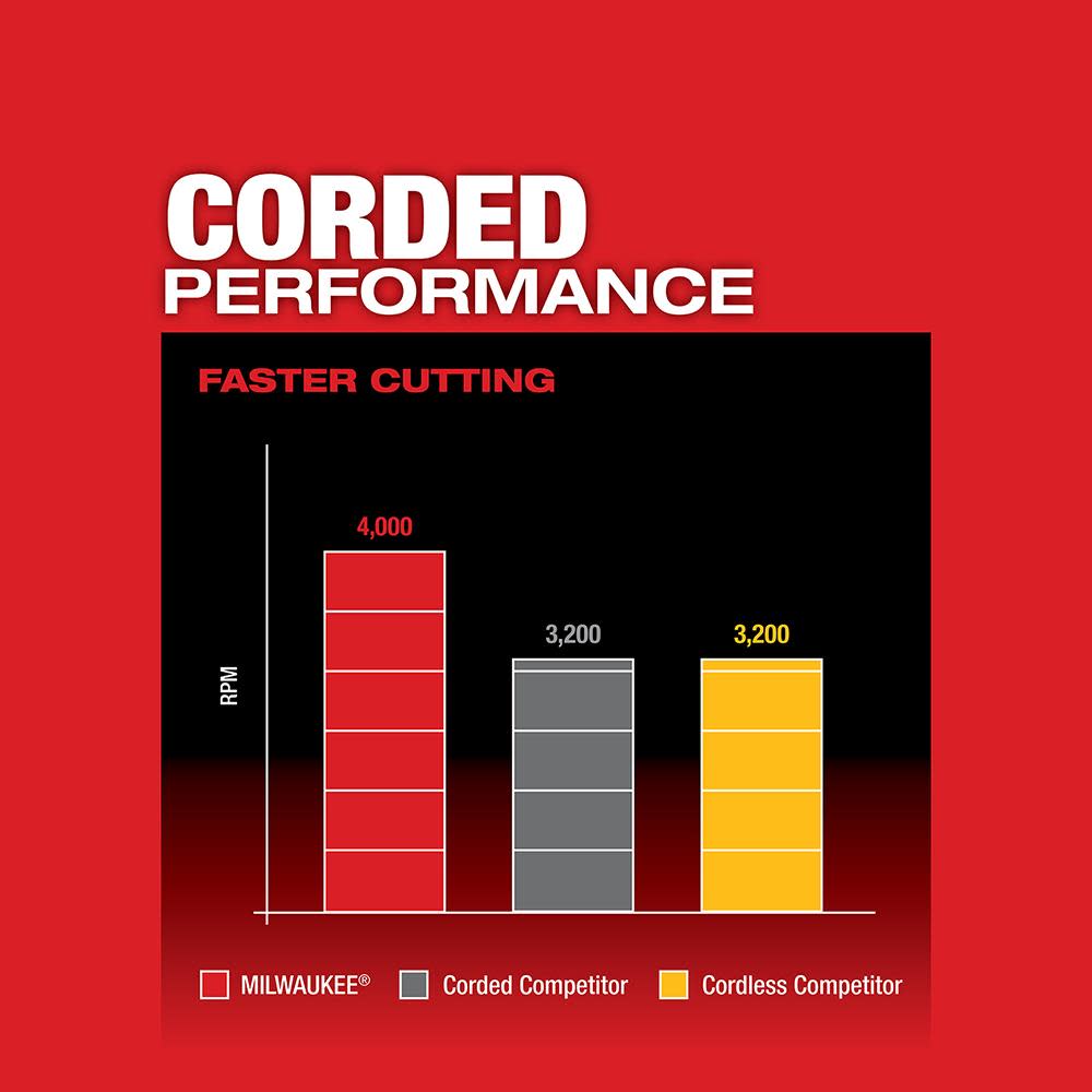 Milwaukee M18 FUEL HIGH DEMAND 10″ Miter Saw Bare Tool - Ascmtools