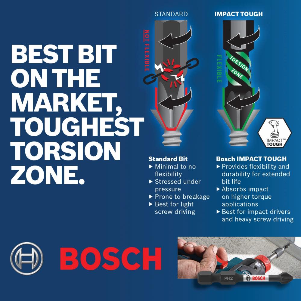 Bosch 40 pc. Impact Tough Screwdriving Custom Case System Set - Ascmtools