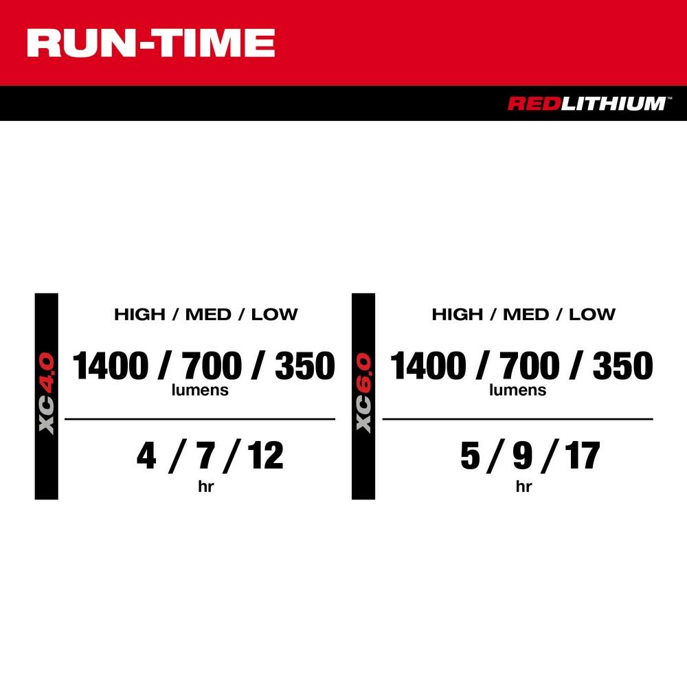 Milwaukee M12 PACKOUT Flood Light Bare Tool - Ascmtools