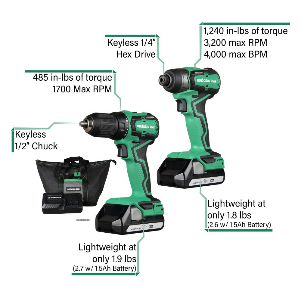 Metabo HPT KC18DDX 18V Cordless Impact Driver and Drill Kit - Ascmtools