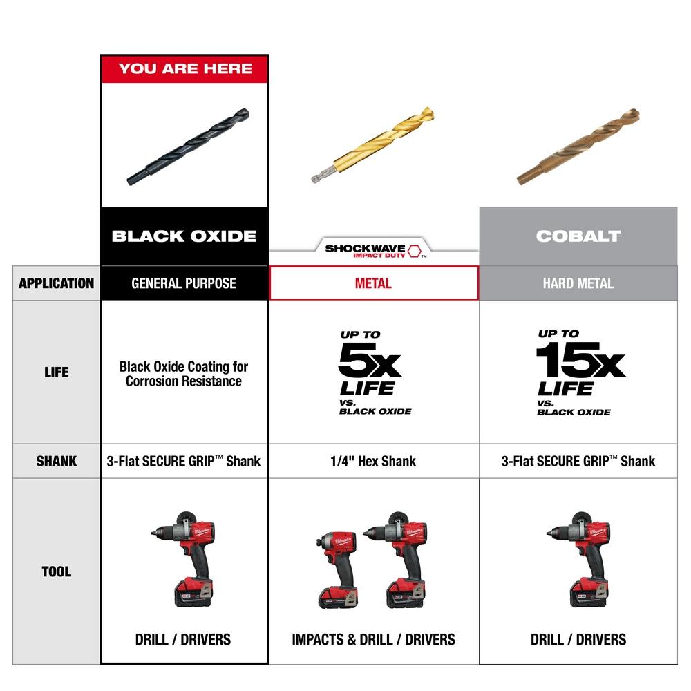 Milwaukee THUNDERBOLT Black Oxide Drill Bit Set  29PC - Ascmtools
