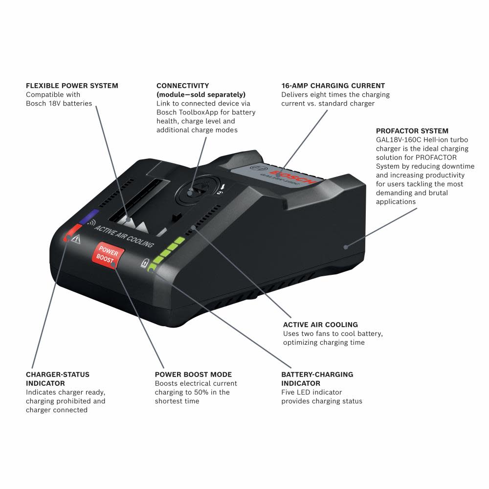Bosch 18V CORE18V Performance Starter Kit with 18V PROFACTOR Battery 18V Turbo Charger - Ascmtools
