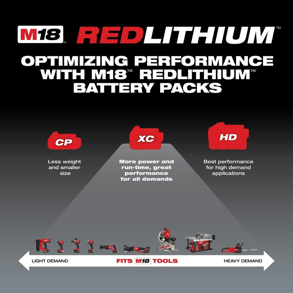 Milwaukee M18 REDLITHIUM XC5.0 Resistant Battery Starter Kit - Ascmtools