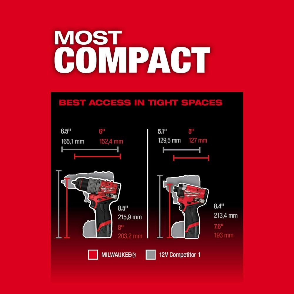 Milwaukee M12 FUEL 2 Tool Combo Kit - Ascmtools