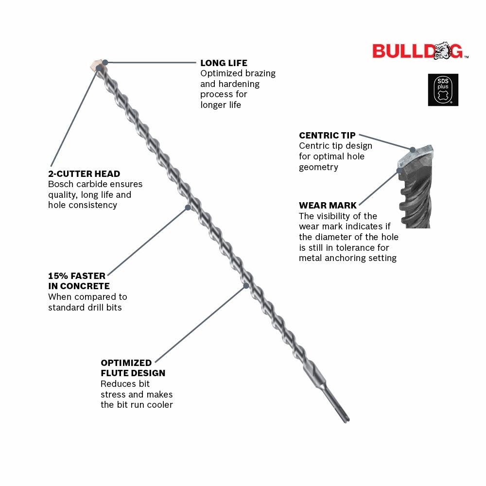 Bosch Bulldog Rotary Hammer Bits 10pc 1/2″ x 6″ SDS plus - Ascmtools