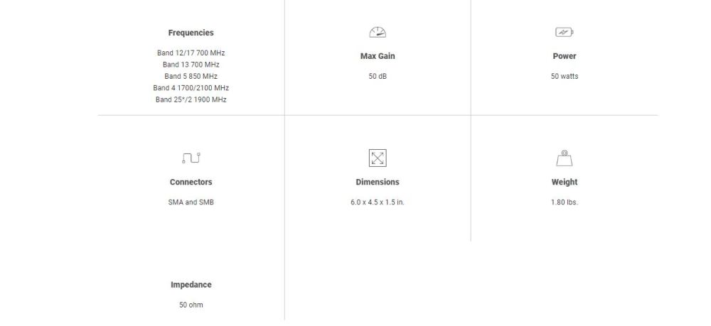 weBoost Drive Reach RV Cell Signal Booster - Ascmtools