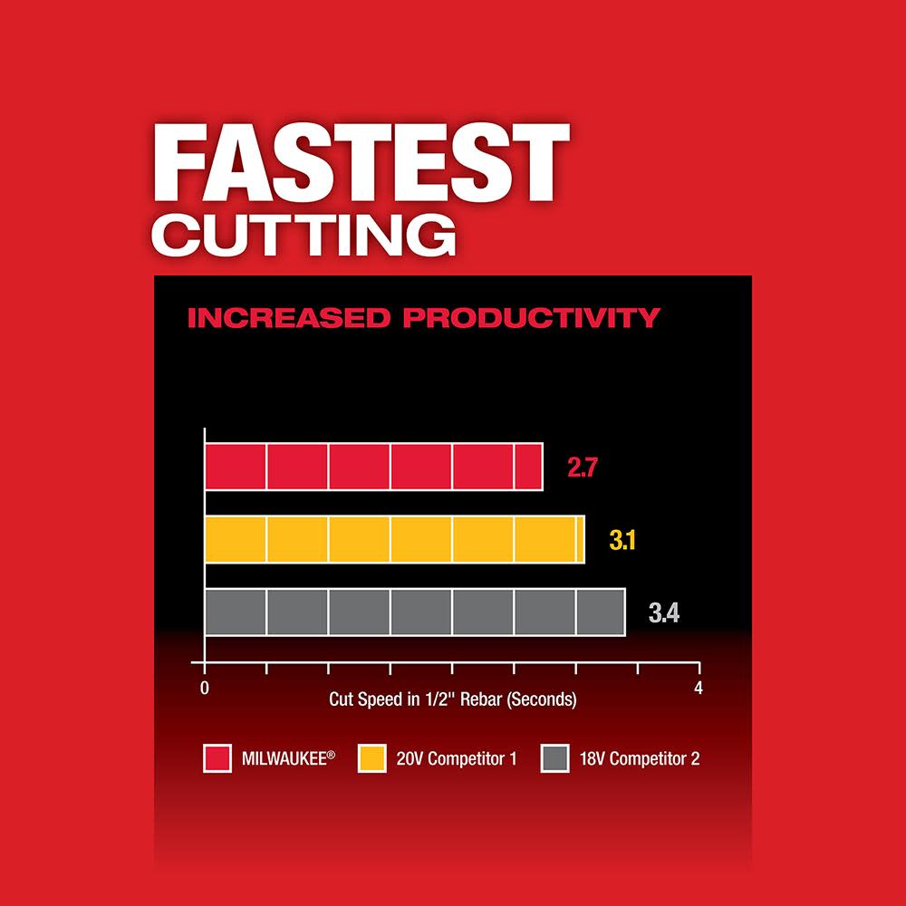 Milwaukee M18 FUEL 4-1/2″ / 5″ Grinder Slide Switch Lock-On Bare Tool - Ascmtools