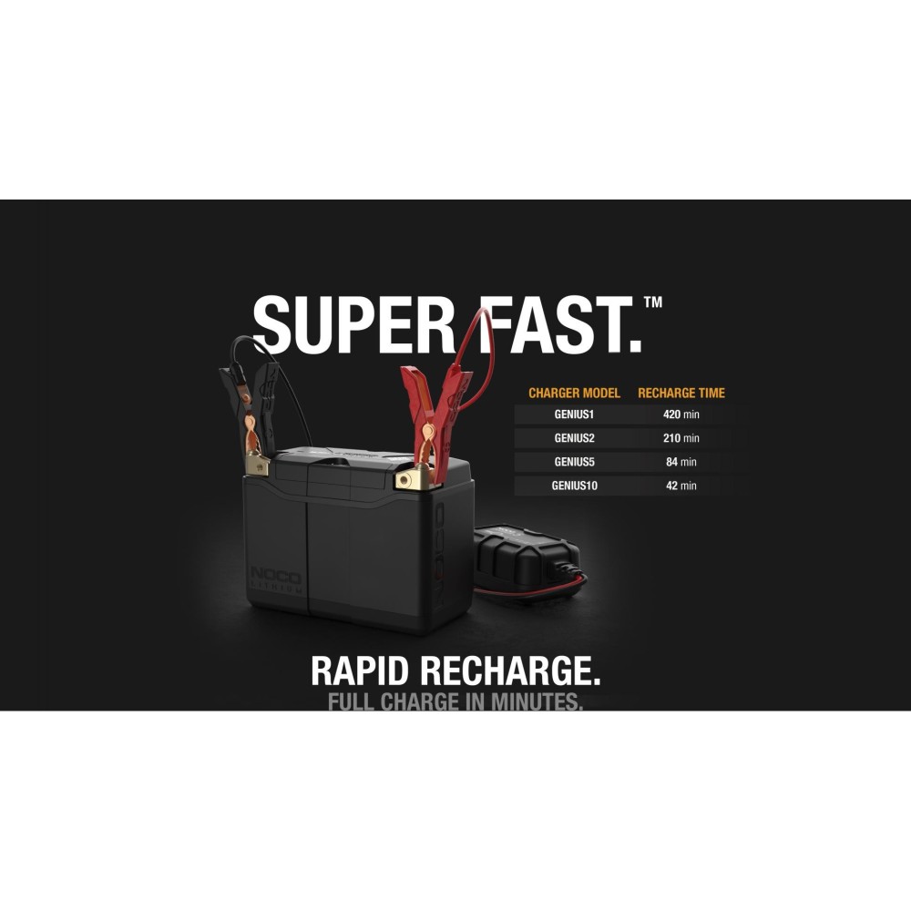 Noco 12V 600A 7Ah Lithium Powersport Battery - Ascmtools