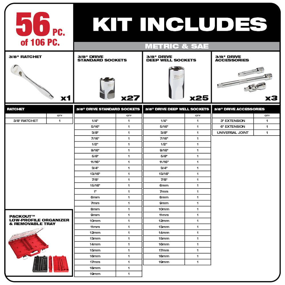 Milwaukee 1/4″ & 3/8 106pc Ratchet and Socket Set in PACKOUT – SAE & Metric - Ascmtools