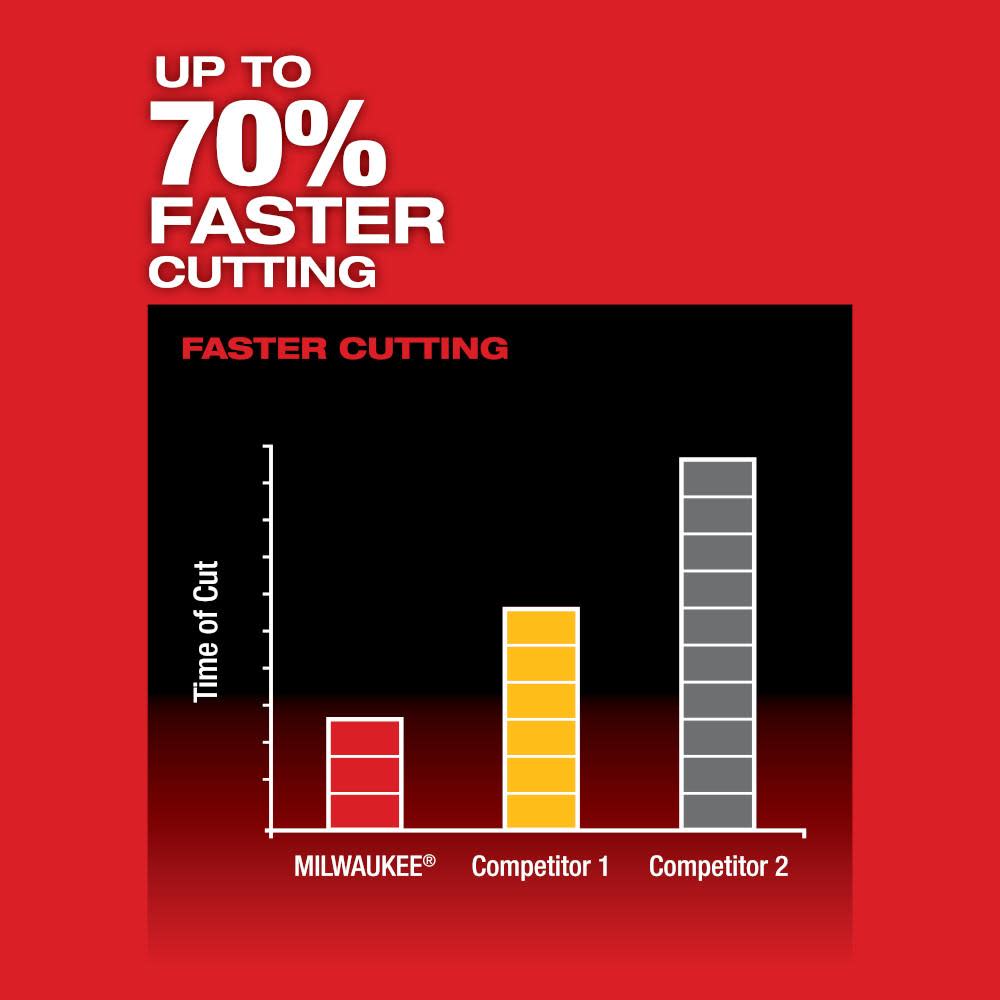 Milwaukee M12 FUEL HACKZALL Reciprocating Saw Kit - Ascmtools