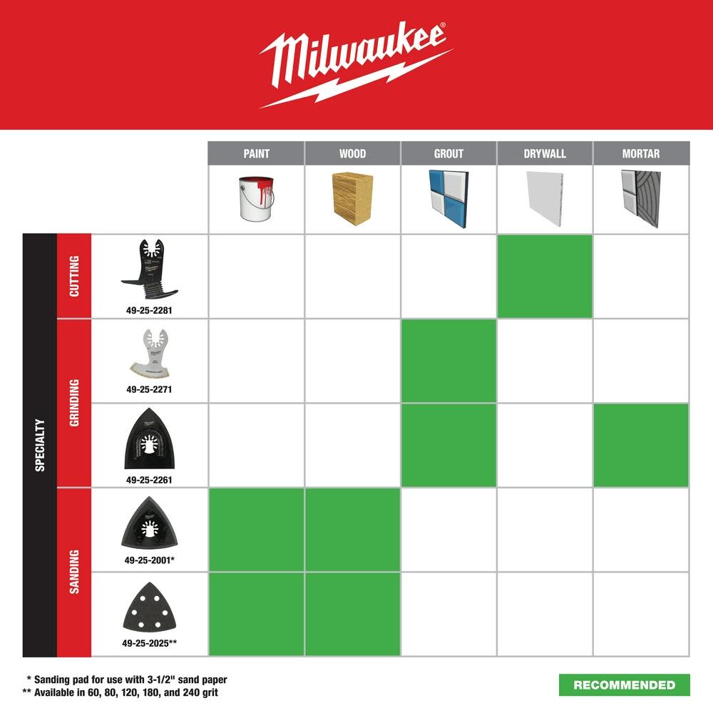 Milwaukee OPEN-LOK 5-IN-1 DRYWALL BLADE 1PK - Ascmtools
