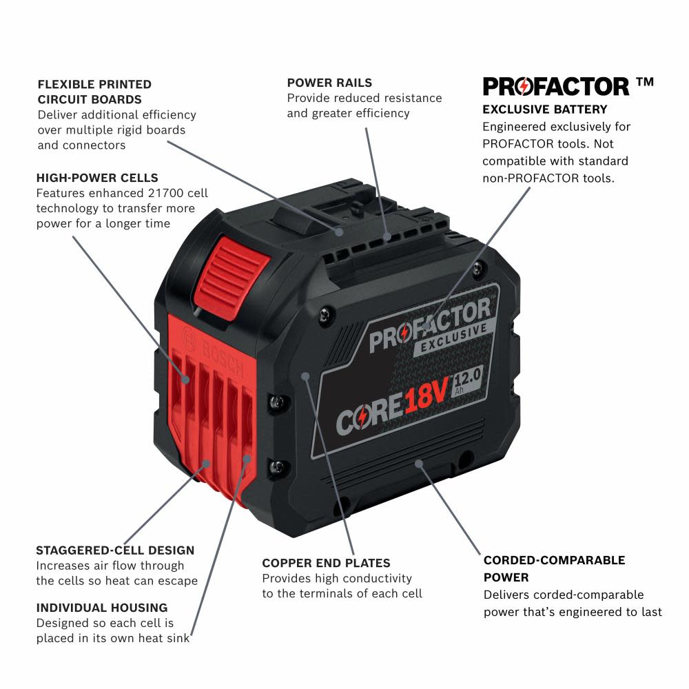 Bosch 18V CORE18V PROFACTOR Endurance Battery and Charger Starter Kit with 1 CORE18V 12Ah PROFACTOR Exclusive Battery and 1 GAL18V-160C 18V Lithium-Ion Battery Turbo Charger - Ascmtools