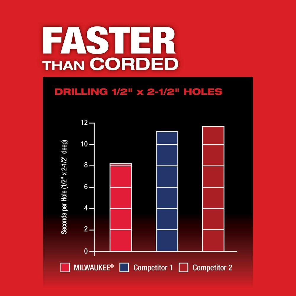 Milwaukee M18 FUEL Cordless 1 in. SDS-Plus D-handle Rotary Hammer - Ascmtools