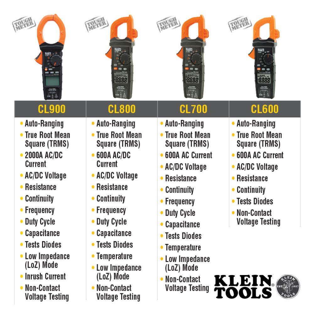 Klein Tools 2000A Digital Clamp Meter - Ascmtools
