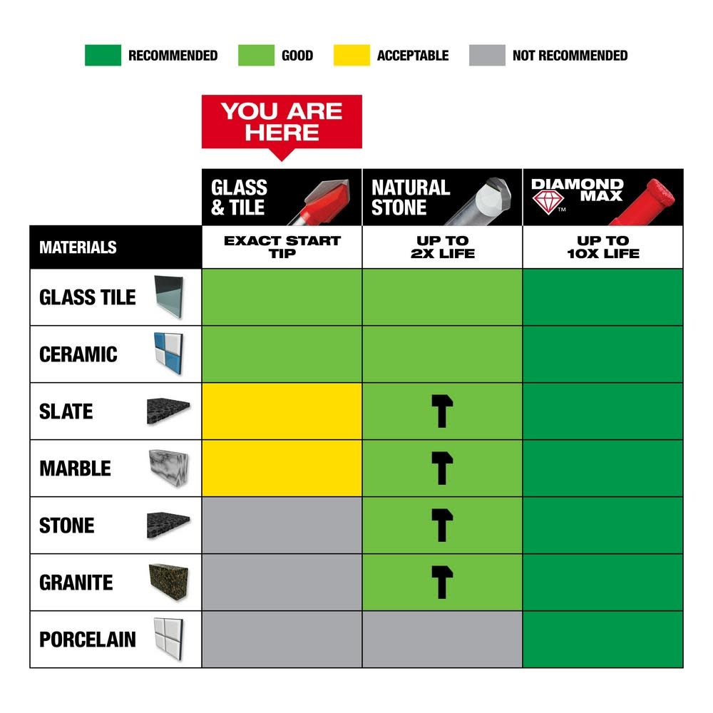 Milwaukee 4 pc Glass and Tile Bit Set - Ascmtools