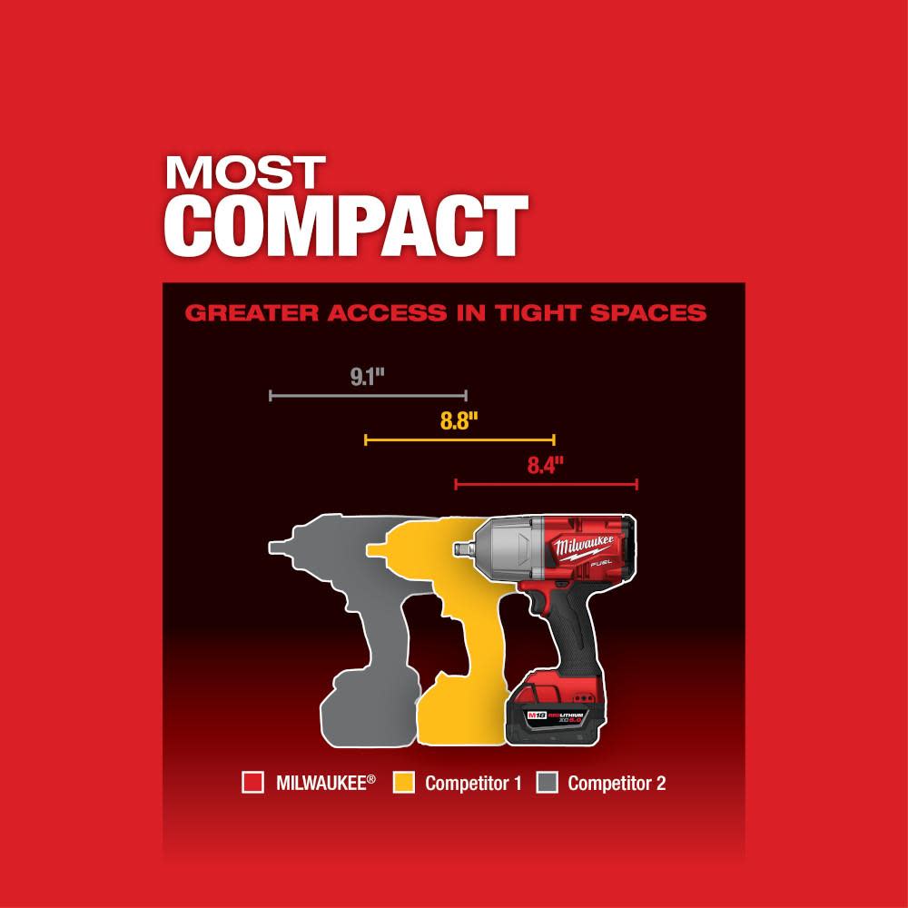 Milwaukee M18 FUEL HTIW with Grease Gun Kit - Ascmtools