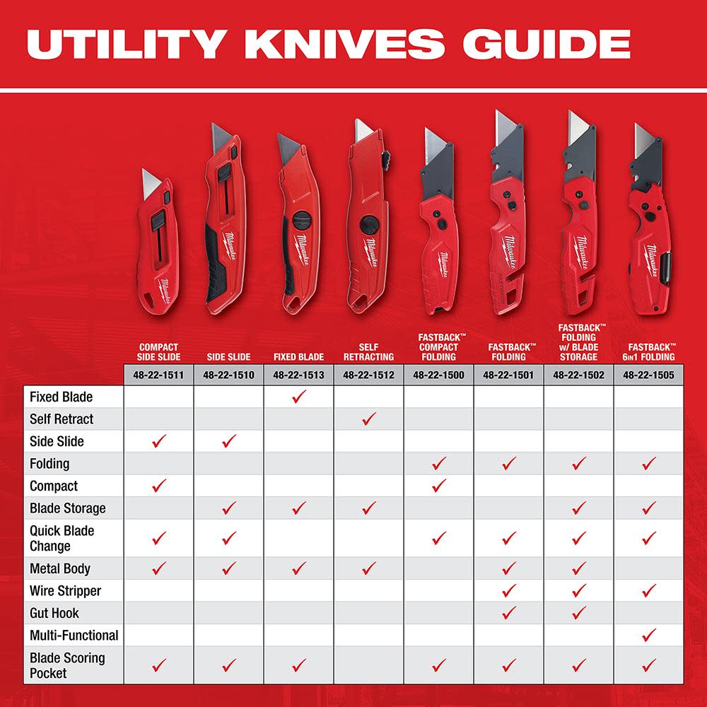 Milwaukee Self Retracting Utility Knife - Ascmtools
